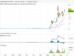 ENTREPARTICULIERS - Daily