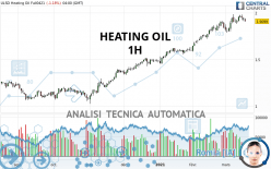 HEATING OIL - 1H