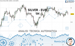 SILVER - EUR - 1H