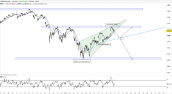 NASDAQ100 INDEX - 10 min.