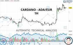 CARDANO - ADA/EUR - 1H