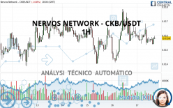 NERVOS NETWORK - CKB/USDT - 1H