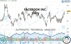 META PLATFORMS INC. - Giornaliero