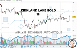 KIRKLAND LAKE GOLD - 1H