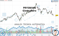 PRYSMIAN - Daily