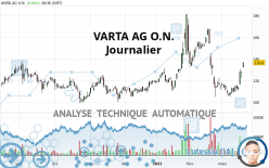 VARTA AG O.N. - Journalier