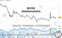 NICOX - Wekelijks