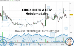 CIBOX INTER A CTIV - Hebdomadaire
