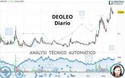 DEOLEO - Daily