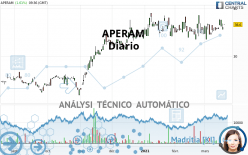 APERAM - Dagelijks