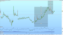 SAFE & GREEN HOLDINGS - Giornaliero