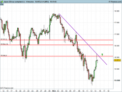 NIKKEI 225 - 4H