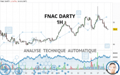 FNAC DARTY - 1 uur