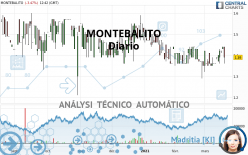 MONTEBALITO - Täglich