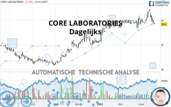 CORE LABORATORIES - Dagelijks