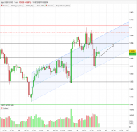 GBP/USD - 1H