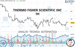THERMO FISHER SCIENTIFIC INC - 1H