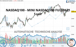 NASDAQ100 - MINI NASDAQ100 FULL0922 - 1 uur
