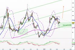 PHARMA MAR - Journalier