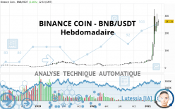 BINANCE COIN - BNB/USDT - Wöchentlich