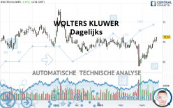 WOLTERS KLUWER - Dagelijks