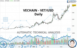 VECHAIN - VET/USD - Dagelijks