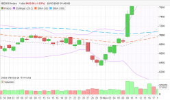 IBEX35 INDEX - Diario