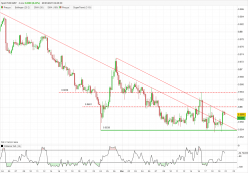 EUR/GBP - 4 Std.