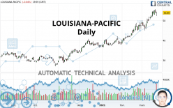 LOUISIANA-PACIFIC - Daily