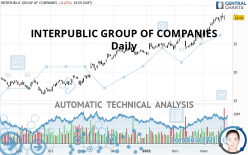 INTERPUBLIC GROUP OF COMPANIES - Daily