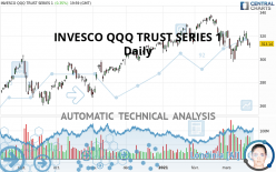 INVESCO QQQ TRUST SERIES 1 - Dagelijks