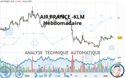 AIR FRANCE -KLM - Wöchentlich