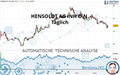 HENSOLDT AG INH O.N. - Täglich