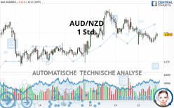 AUD/NZD - 1 Std.