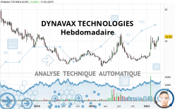 DYNAVAX TECHNOLOGIES - Hebdomadaire