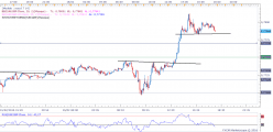 EUR/GBP - 5 min.