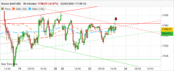 GOLD - USD - 30 min.