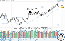 EUR/JPY - Dagelijks