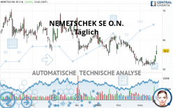 NEMETSCHEK SE O.N. - Dagelijks