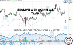 TEAMVIEWER SEINH O.N. - Täglich