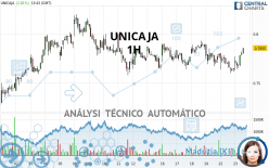 UNICAJA - 1H