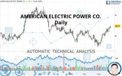 AMERICAN ELECTRIC POWER CO. - Daily