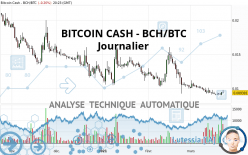 BITCOIN CASH - BCH/BTC - Journalier