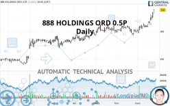 888 HOLDINGS ORD 0.5P (DI) - Daily