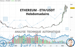 ETHEREUM - ETH/USDT - Hebdomadaire