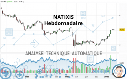 NATIXIS - Hebdomadaire