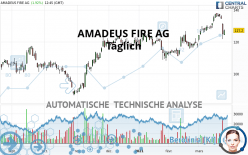 AMADEUS FIRE AG - Daily