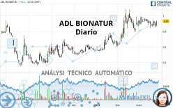 ADL BIONATUR - Giornaliero