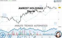 AMREST HOLDINGS - Daily