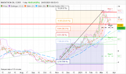 MARATHON OIL CORP. - Daily